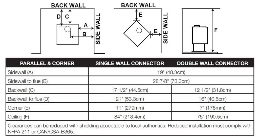 Ambiance Fireplaces - Outlander 15 Wood Stove - Image 6