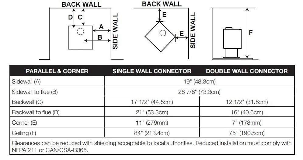 Ambiance Fireplaces - Outlander 19 Wood Stove - Image 6