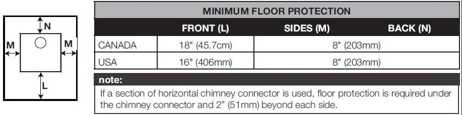 Ambiance Fireplaces - Outlander 19 Wood Stove - Image 7