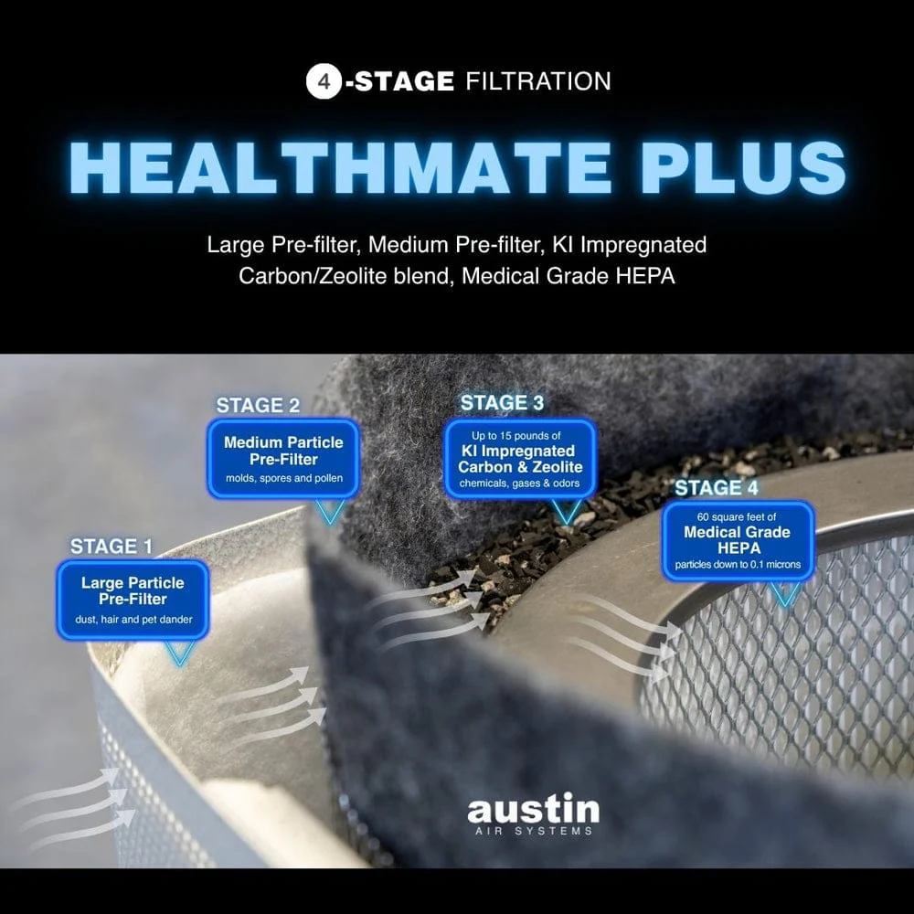 Austin Air Healthmate Plus - B4501 - Image 8