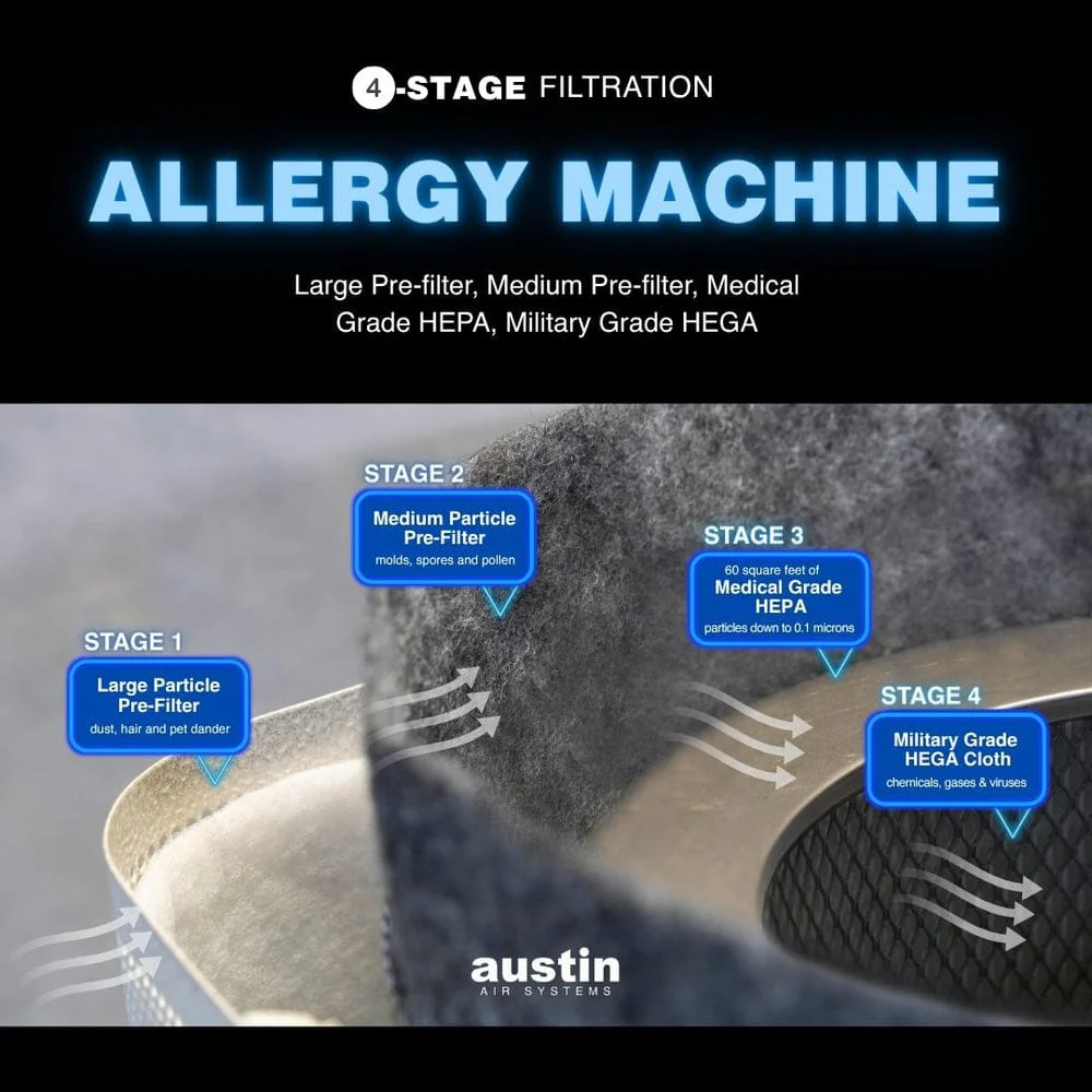 Austin Air Replacement Allergy/HEGA Filter (Allergy Machine) - FR405 - Image 3