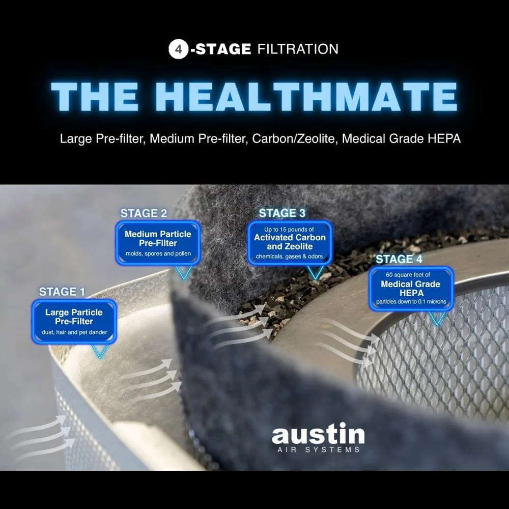 Austin Air Replacement HelathMate Filter (HelathMate) - FR400 - Image 4