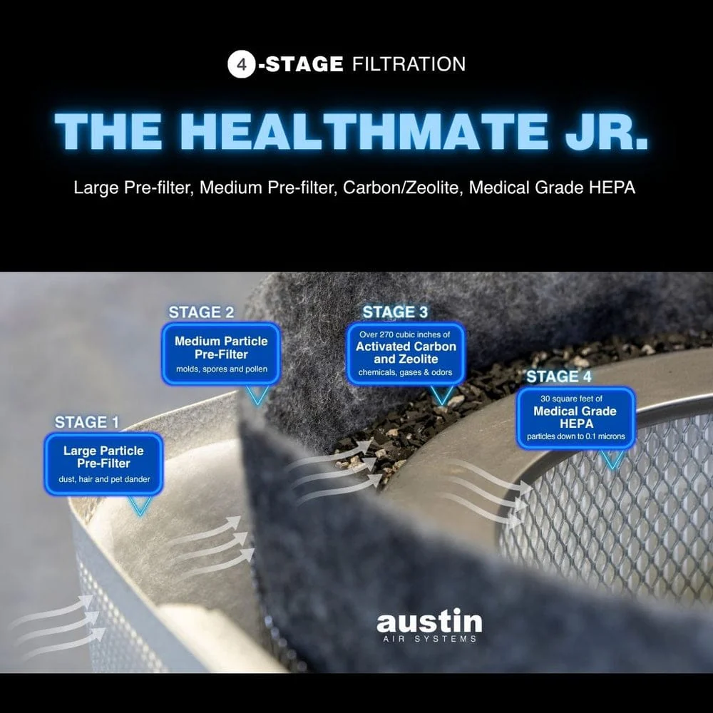 Austin Air Replacement Junior Filter (HelathMate Junior) - FR200 - Image 4
