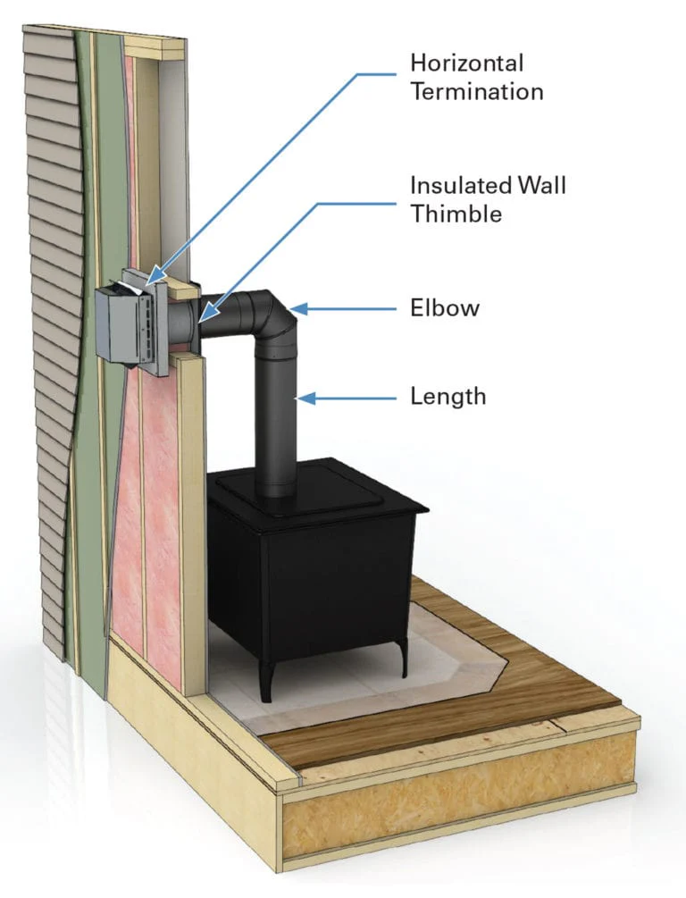 DuraVent Vinyl Siding Standoff - 46DVA-VSS - Image 2