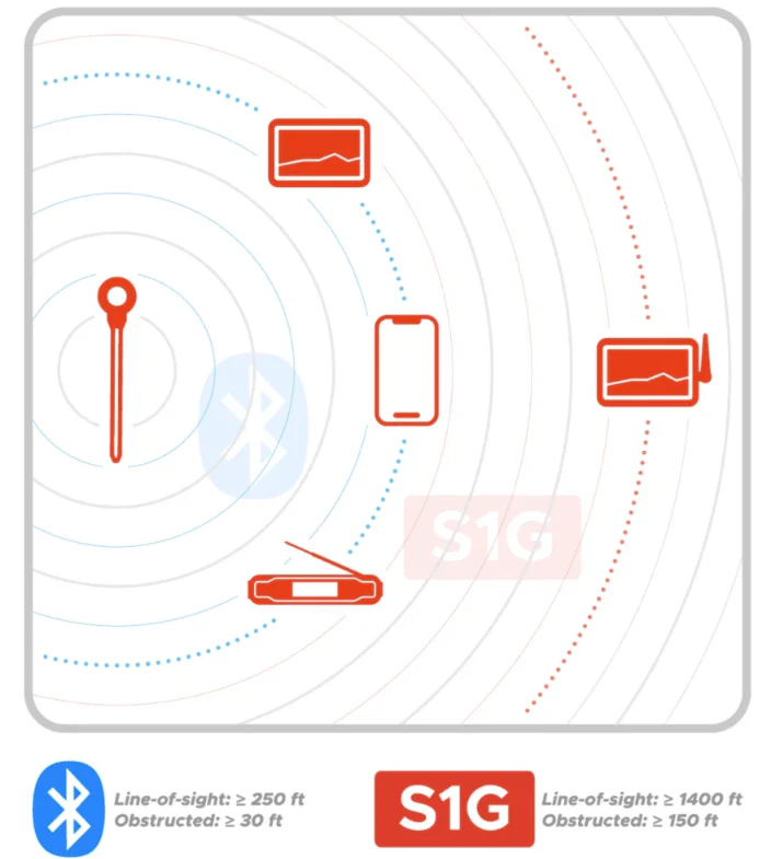 FireBoard Pulse Dual-Band Wireless Temperature Probe - Image 9
