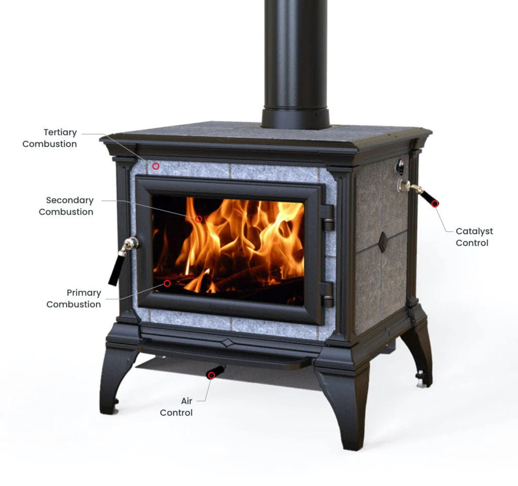 Hearthstone Lincoln TruHybrid Wood Stove - Image 4