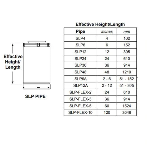 Majestic SLP 2-6" Slip Section to Slide Over Pipe - SLP6A