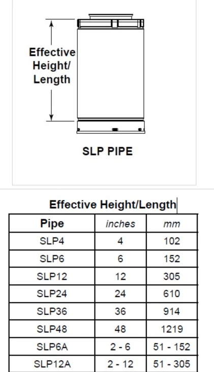 Heat & Glo SLP Pipe Length (24" Black) - SLP24-BK