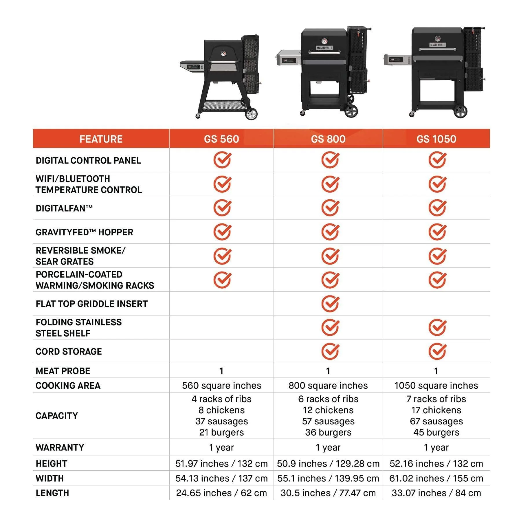 Masterbuilt Gravity Series 1050 Digital Charcoal BBQ & Smoker - Image 6
