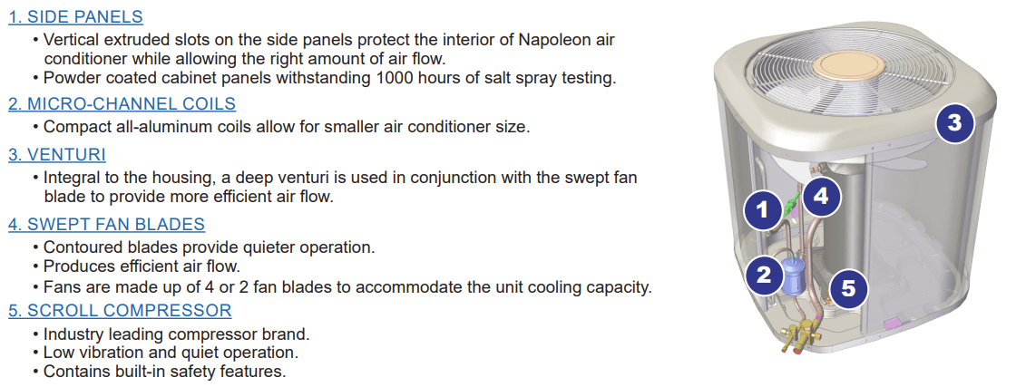 Napoleon Essential 13.4 SEER2 Series Air Conditioner (2.5 TONS - Rotary) - WTACR0030RA1-N - Image 5