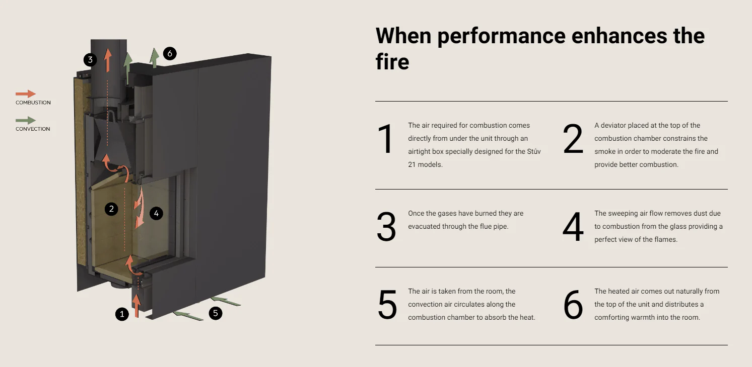 Stûv 21-Clad Wood-Burning Fireplace (21.2-95 SF2 Left Asymmetrical) - Image 6