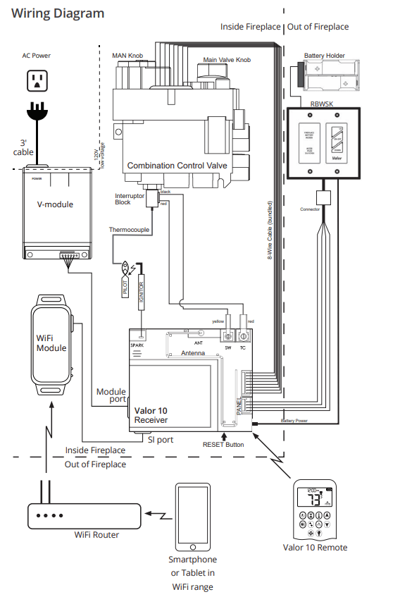 Valor Wifi Upgrade for V-module Kit - GV60WiFi - Image 2
