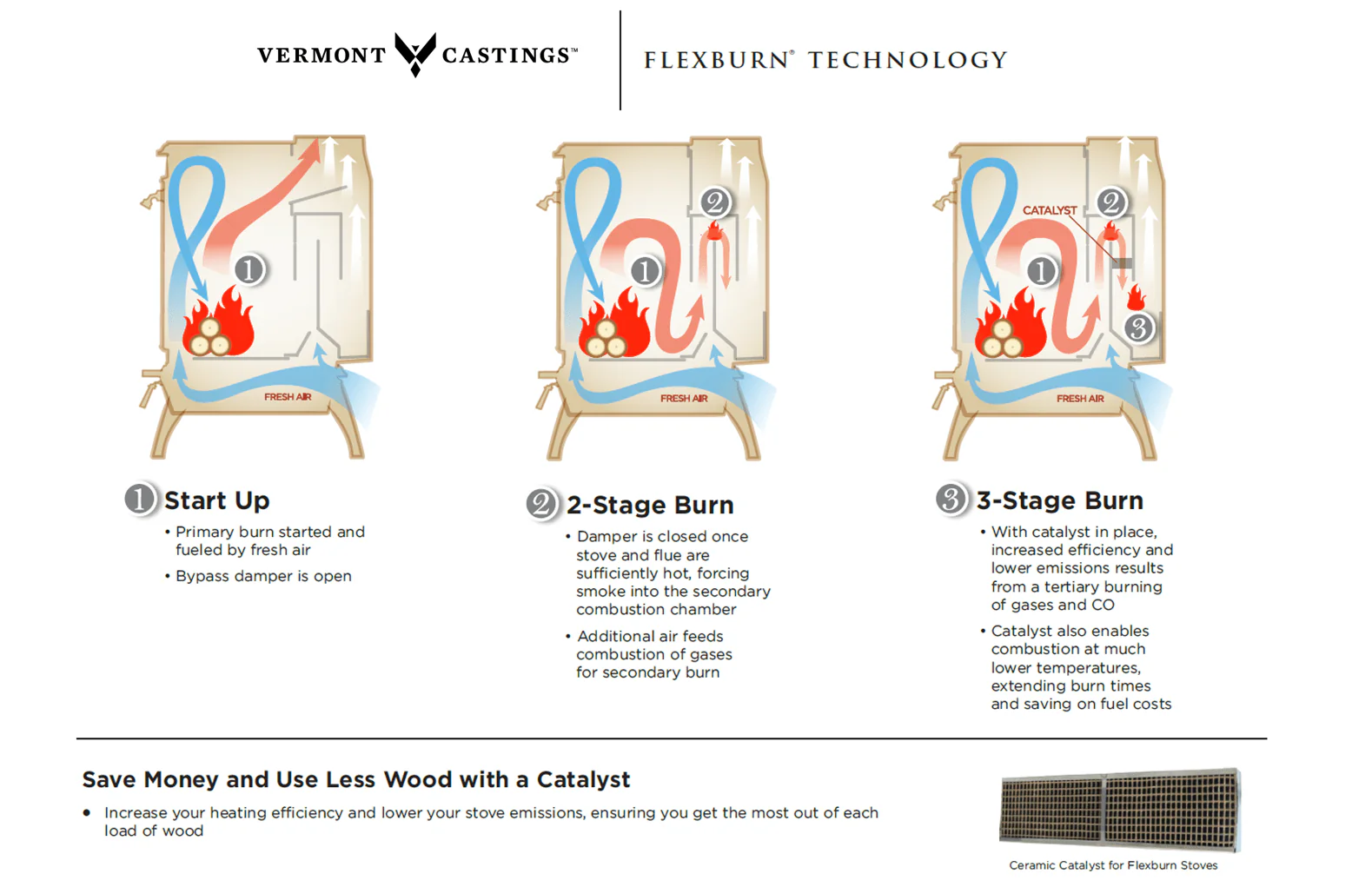 Vermont Castings Intrepid Flexburn Wood Stove - Image 9