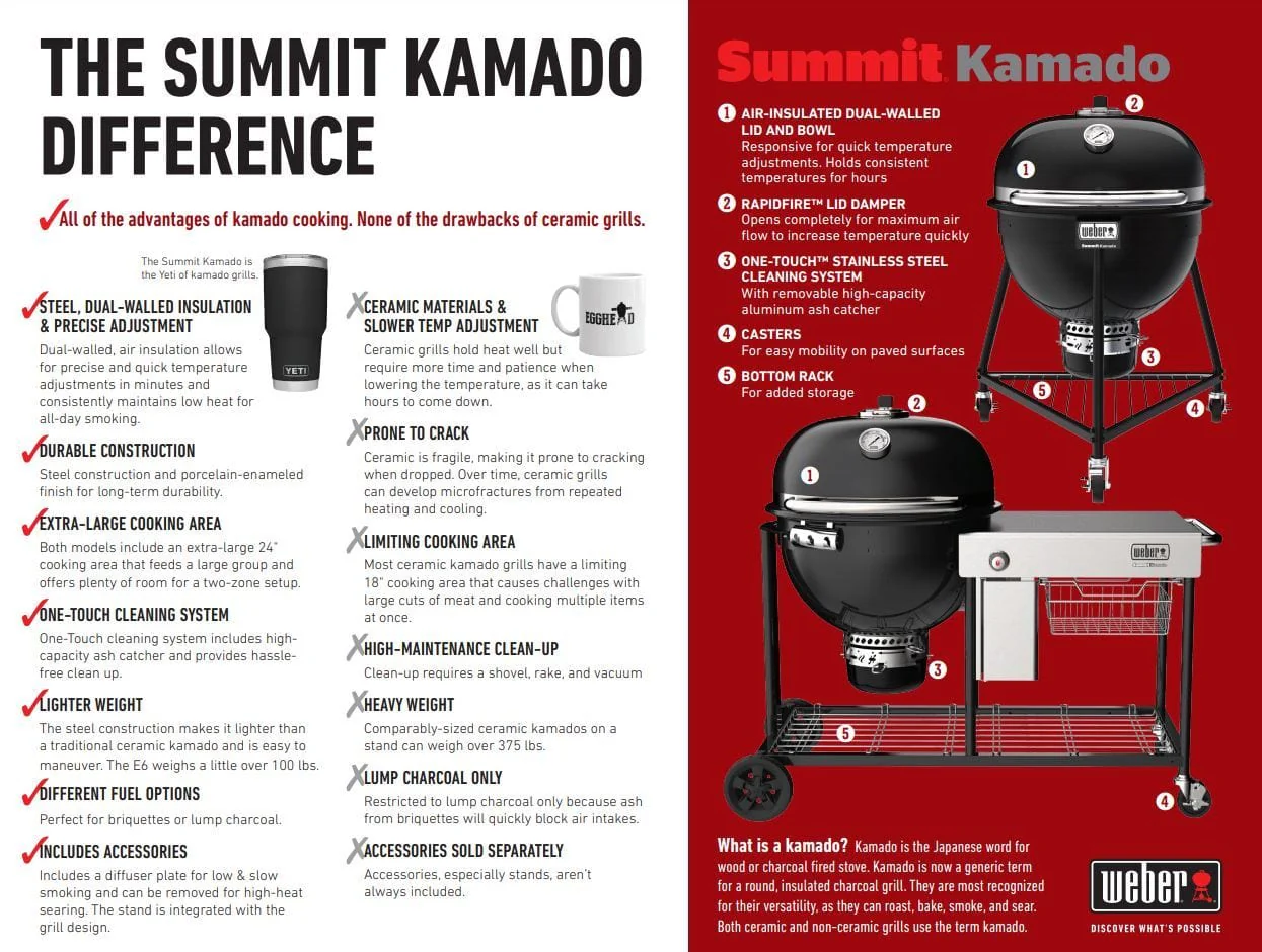 Weber Summit Kamado S6 Charcoal Grill Center - Image 13
